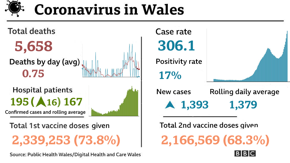 Summary graphic of Covid figures