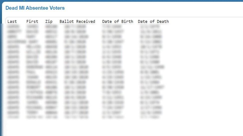 A screengrab of the "dead voters" list