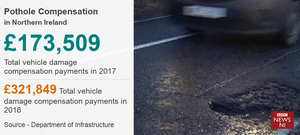 Pothole Compensation in Northern Ireland