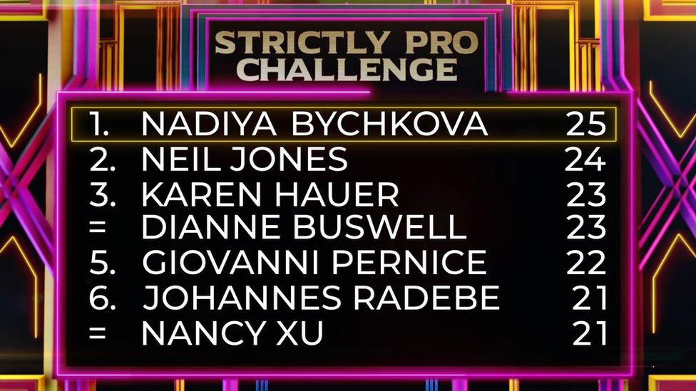 Strictly pro challenge leader board