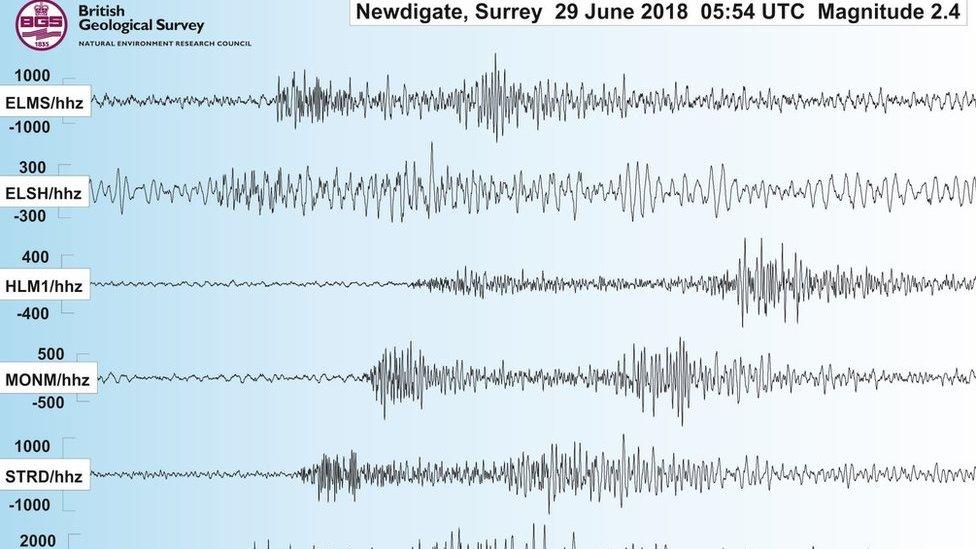 Seismogram of the Surrey earthquake on Friday 29 June