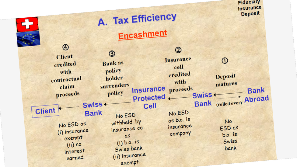 Slide presentation on EUSD