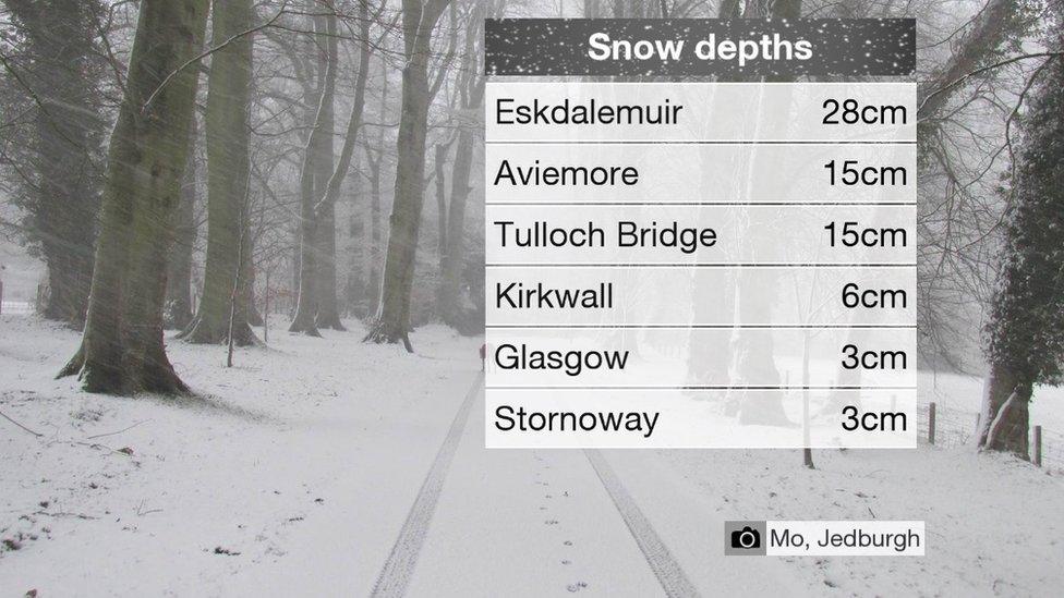 Snow depths 5pm