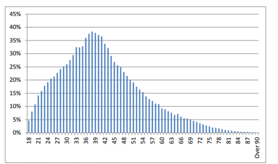 Proportion of adult male population with a known criminal conviction (post-1989).