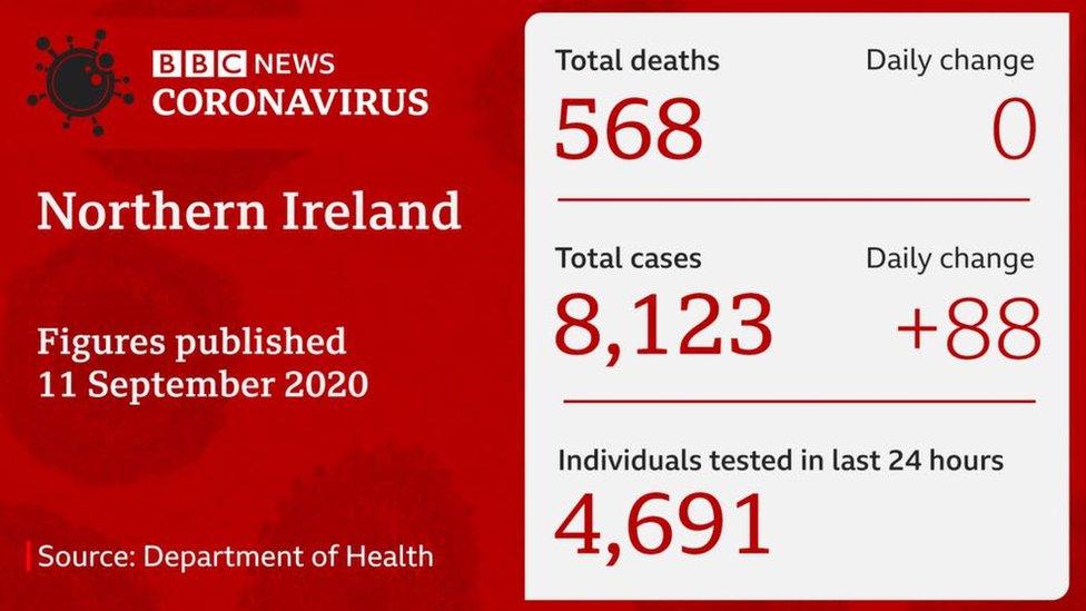 DoH stats