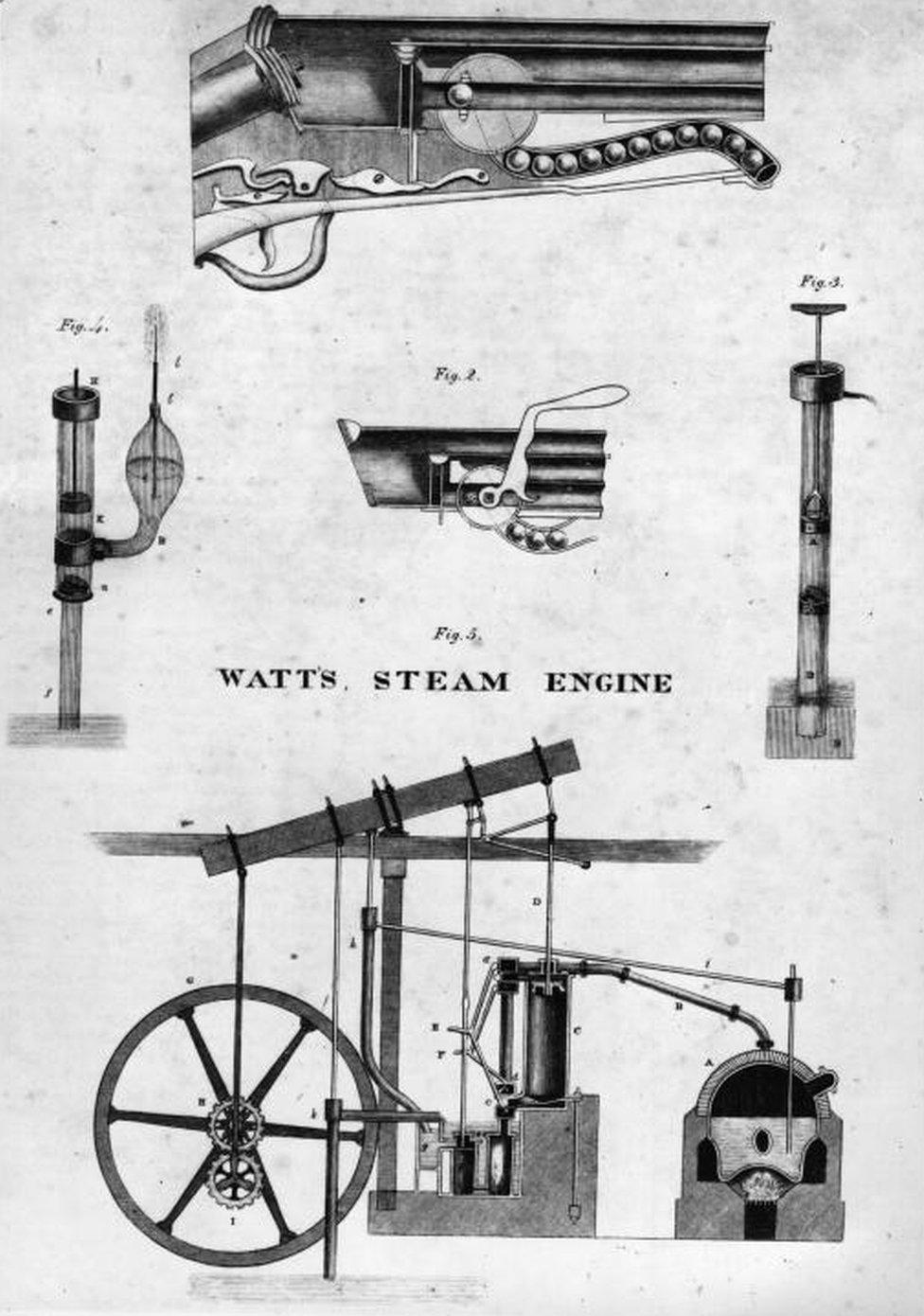 Diagrams of pistons and valves and James Watt's steam engine, circa 1785