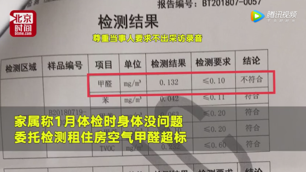 Mr Wang's formaldehyde results