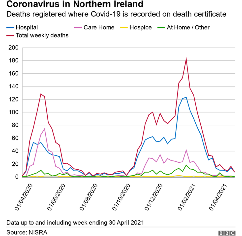 Nisra statistics