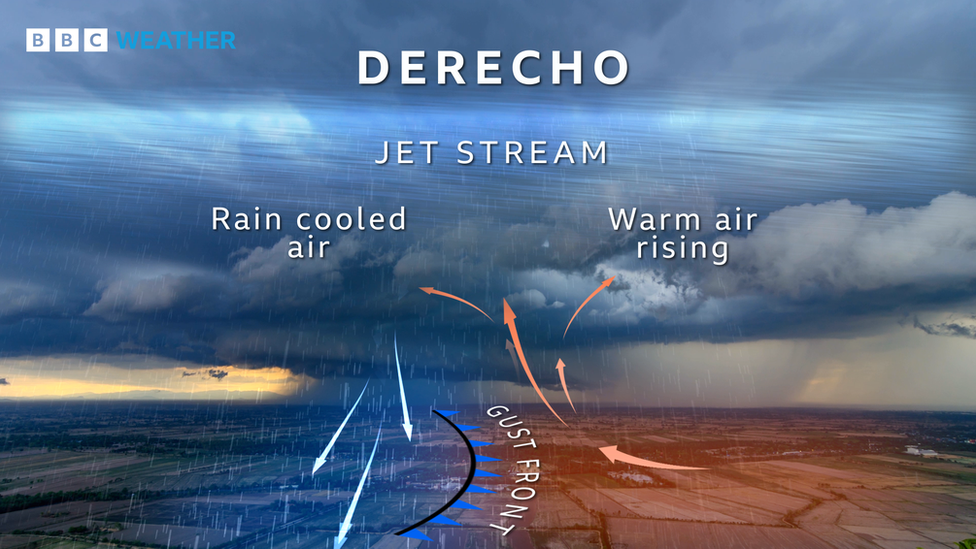 Warm air currents and cold rain-bearing air currents within a large towering cloud. A strong jet stream blows above the cloud