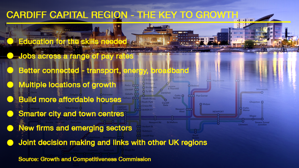 City region report bullet points