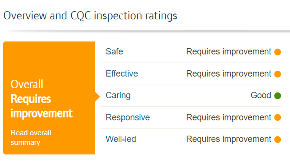 CQC ratings