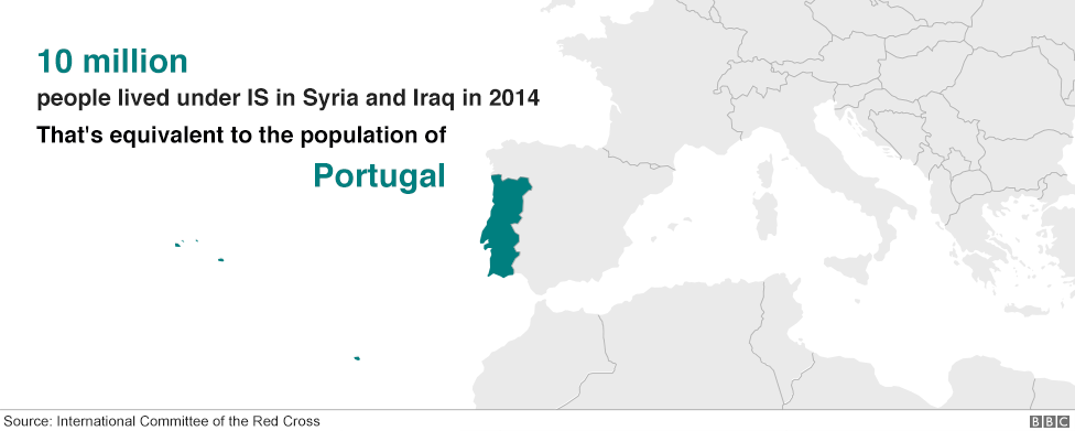 10 million people lived under IS in Syria and Iraq