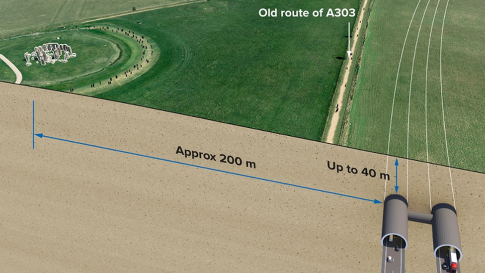 An illustration of where the tunnel will be built under the World Heritage Site, further away from the Stonehenge monument