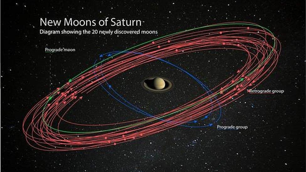 Saturn moons