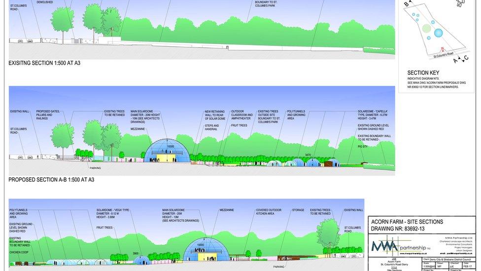 st columbs park plans