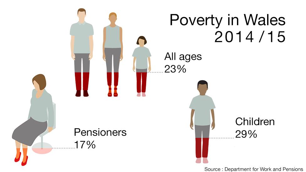 Poverty graphic