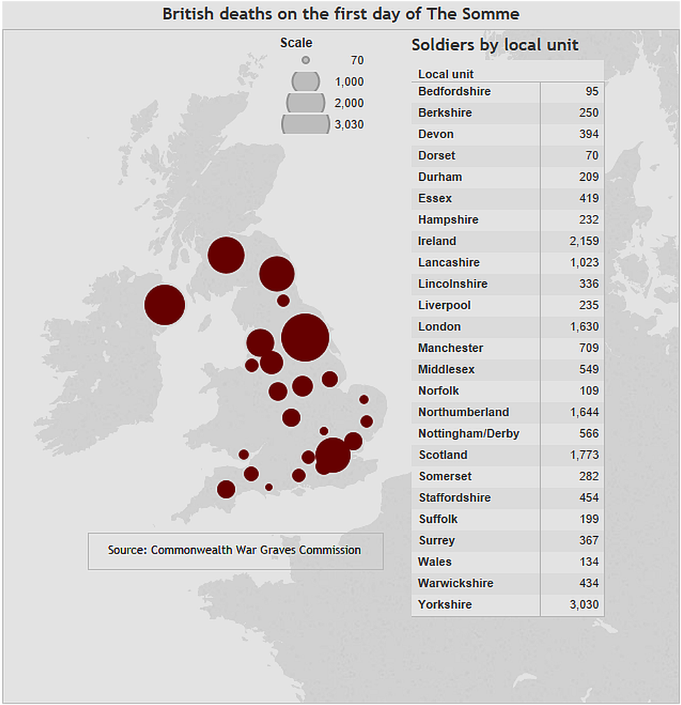 British deaths on Somme v4