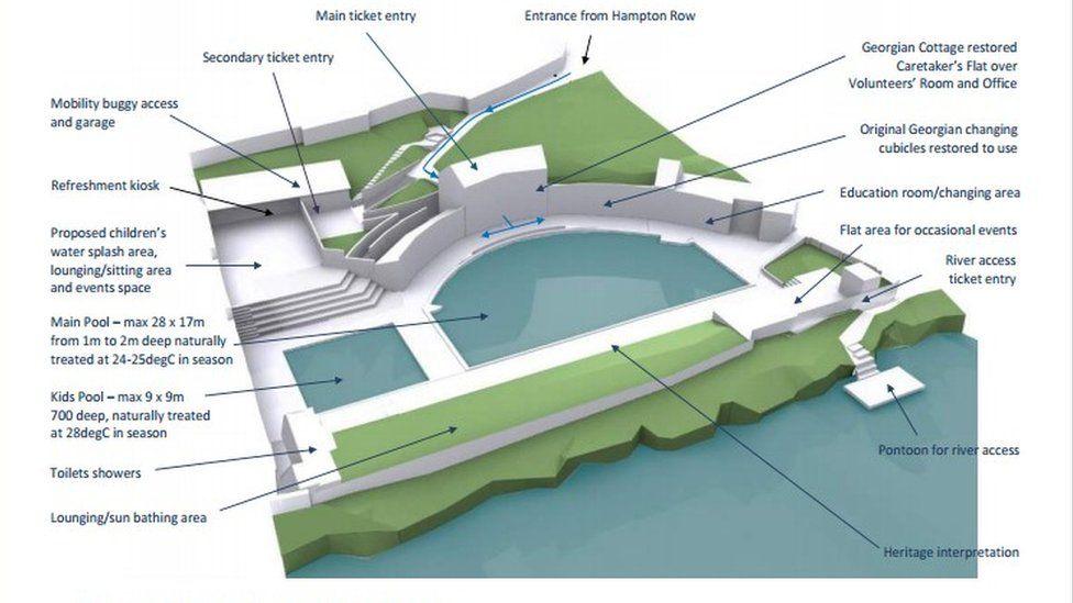 Plan of Cleveland Pools