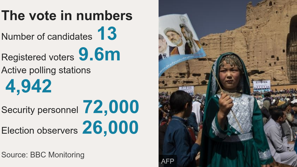 Afghanistan data pic