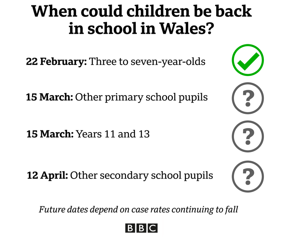 list of dates of possible reopening of schools