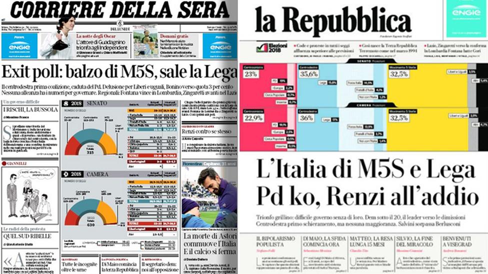 Italy press composite picture; Corriere della sera headline: Exit polls show the Five Star Movement surges and the Lega grows; La Repubblica headline: Italy belongs to M5S and the Lega; the PD is KO, Renzi on his way out