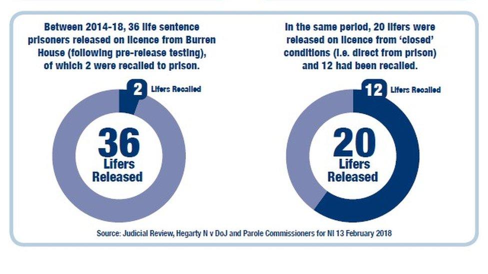 Infographic on prison recalls