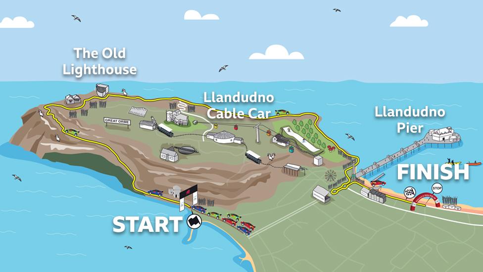 The route of the stage around Llandudno