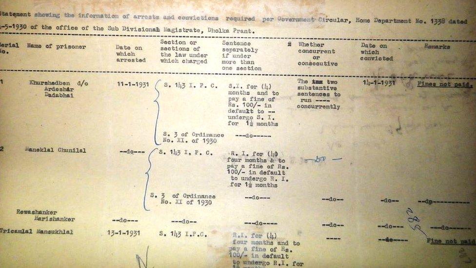 Details of Khurshedben's arrest -1931: government documentation of Khurshedben's arrest during the Civil Disobedience Movement.