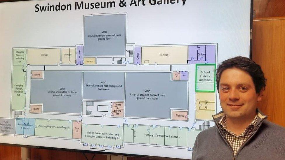 Swindon Museum Diagram