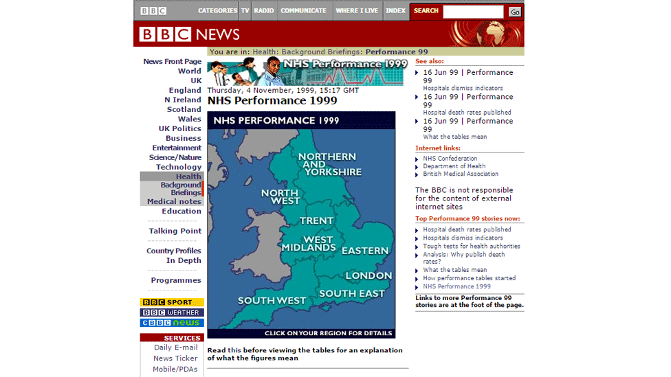 NHS performance tracker 1999