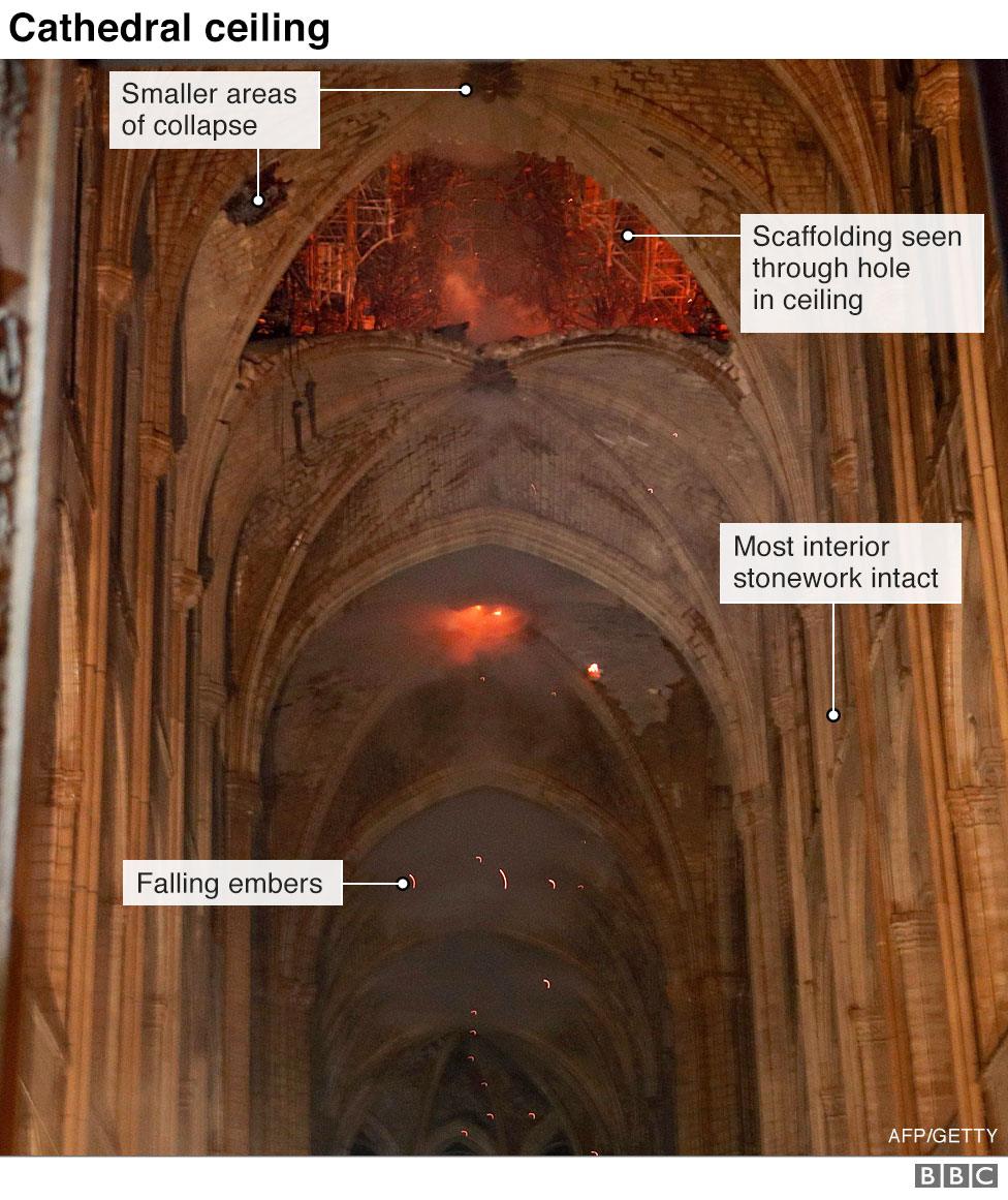 Interior image showing damage to stone vaulted ceiling