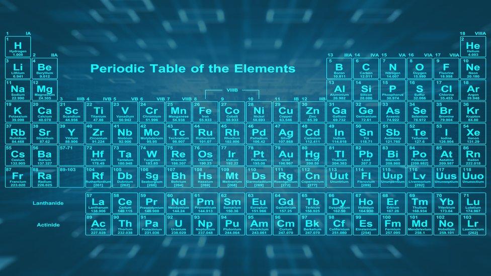 The periodic table