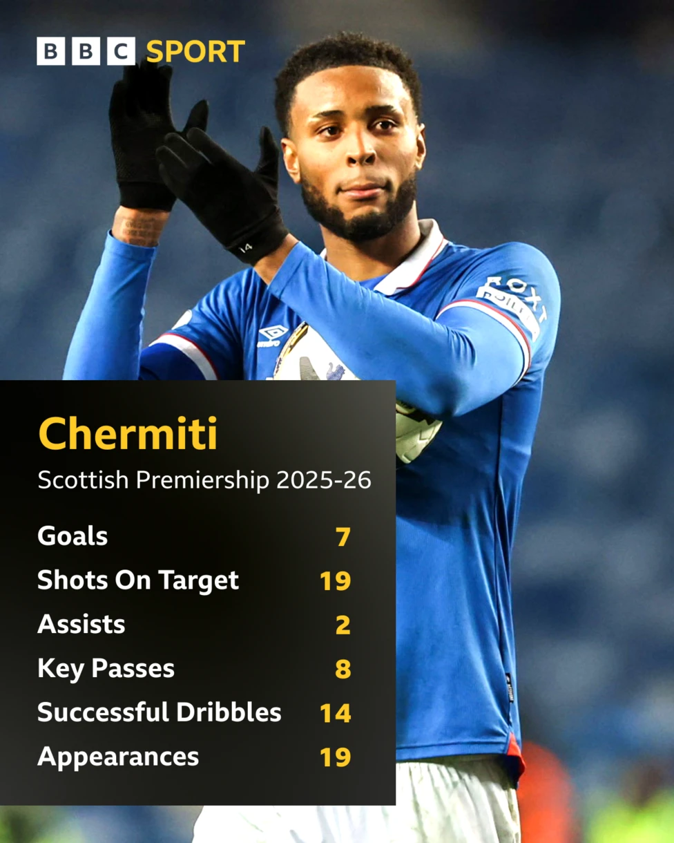 Youssef Chermiti stats