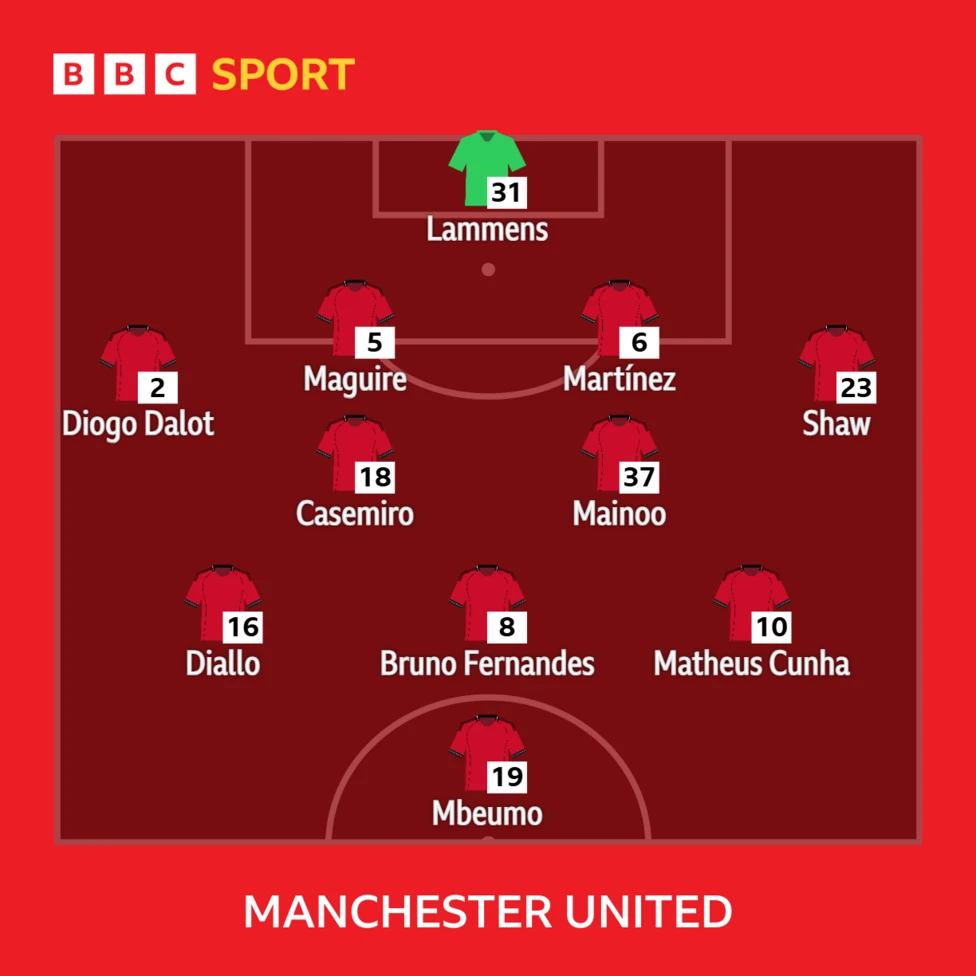 Manchester United vs. Nottingham Forest: Noticias de los equipos