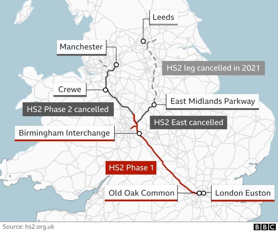 A route map of HS2. London to the West Midlands is marked as HS2 Phase 1 and is in red. The other legs (HS2 Phase 2 to Manchester and Crewe, and HS2 East to East Midlands Parkway and Leeds) are marked in grey