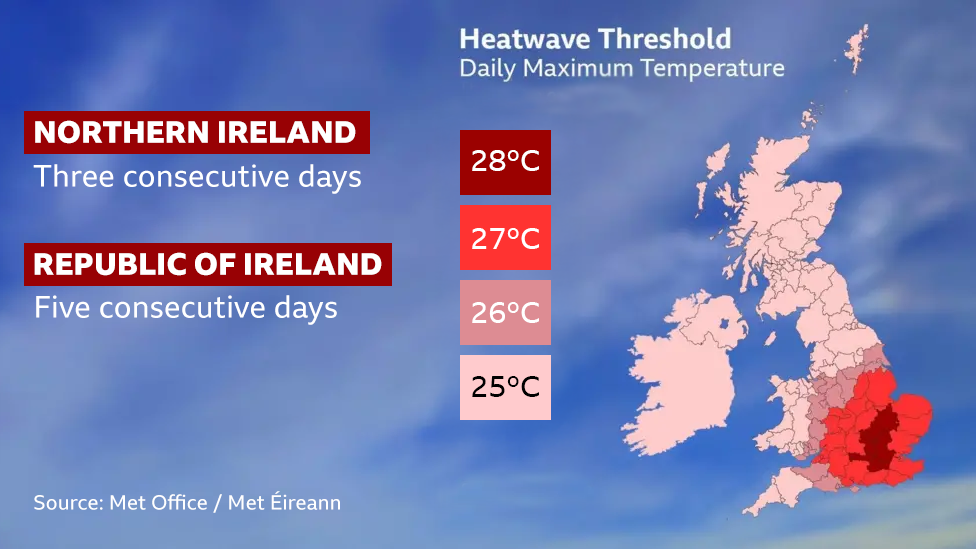 Doctors Issue Urgent Heat Stress Warning as Ireland's Heatwave Poses Serious Risk to Vulnerable Groups