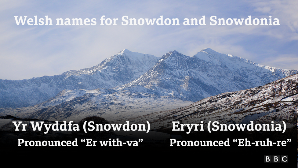 Graphic showing Welsh names for Snowdon (yr wyddfa pronounced er with-va) and Snowdonia (Eryri, pronounced eh-ruh-re)