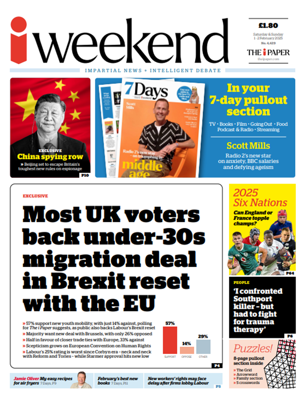 The headline in the i reads: "Most UK voters back under-30s migration deal in Brexit reset with the EU". 