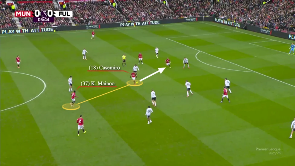 Screengrab from United's home game against Fulham this season showing Casemiro's more attacking position in midfield when United had the ball.