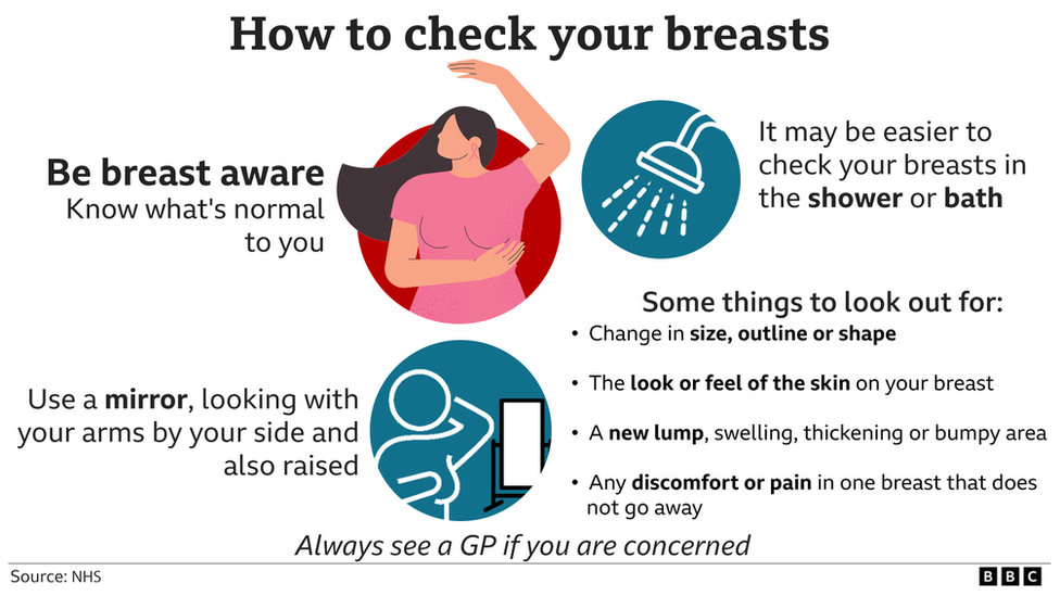 How to check your breasts