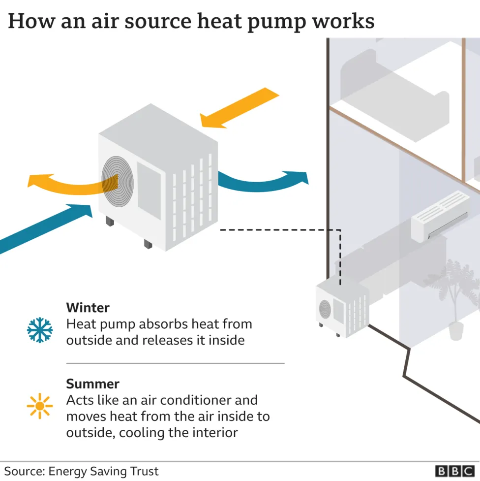 Heat pump graphic