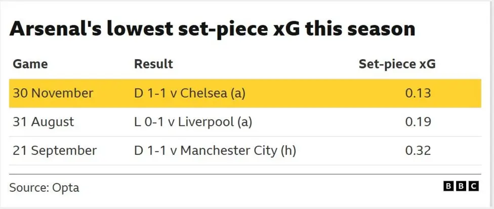 Arsenal vs. Brentford: Estadísticas clave y puntos de discusión