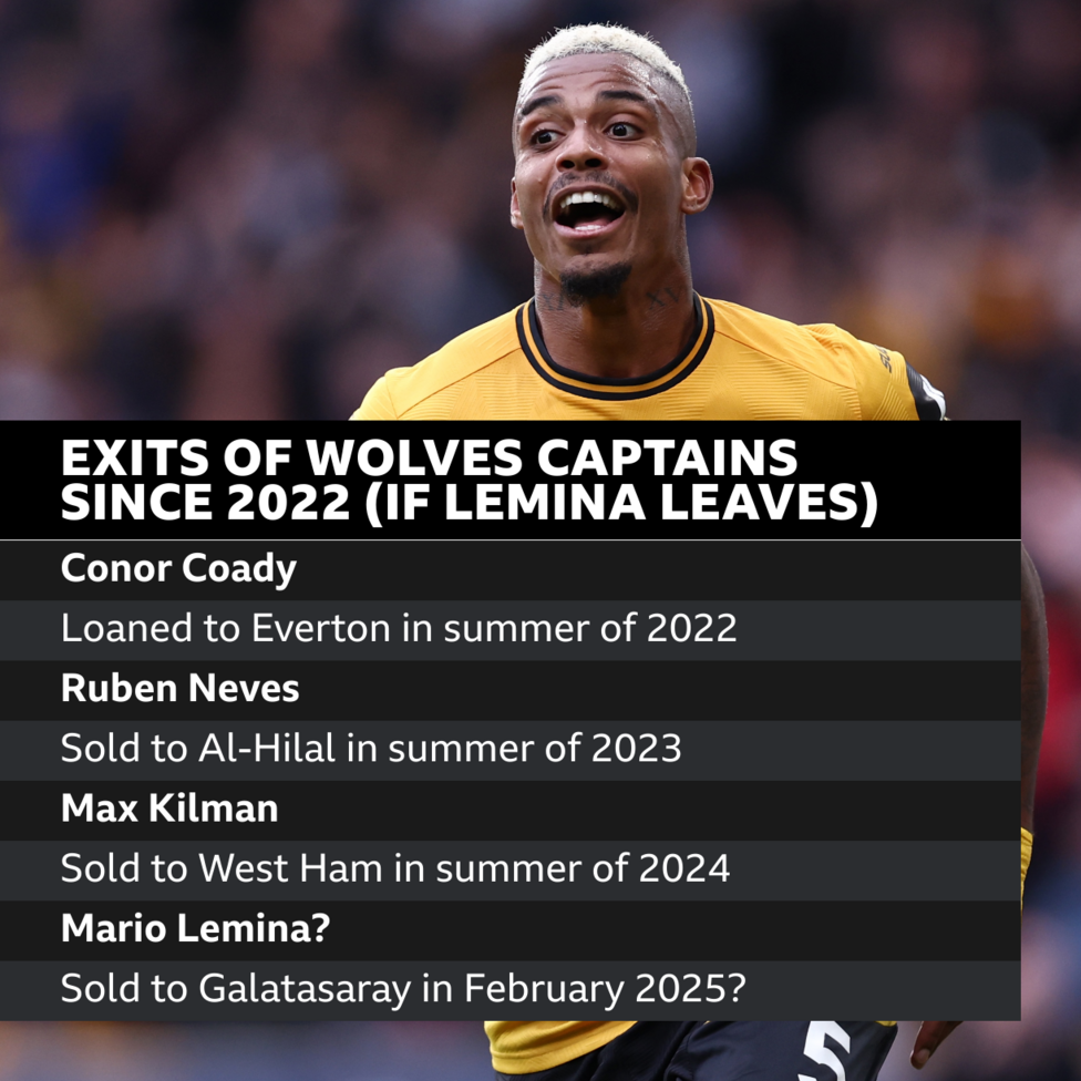 Wolves transfer news: Mario Lemina set to leave - BBC Sport