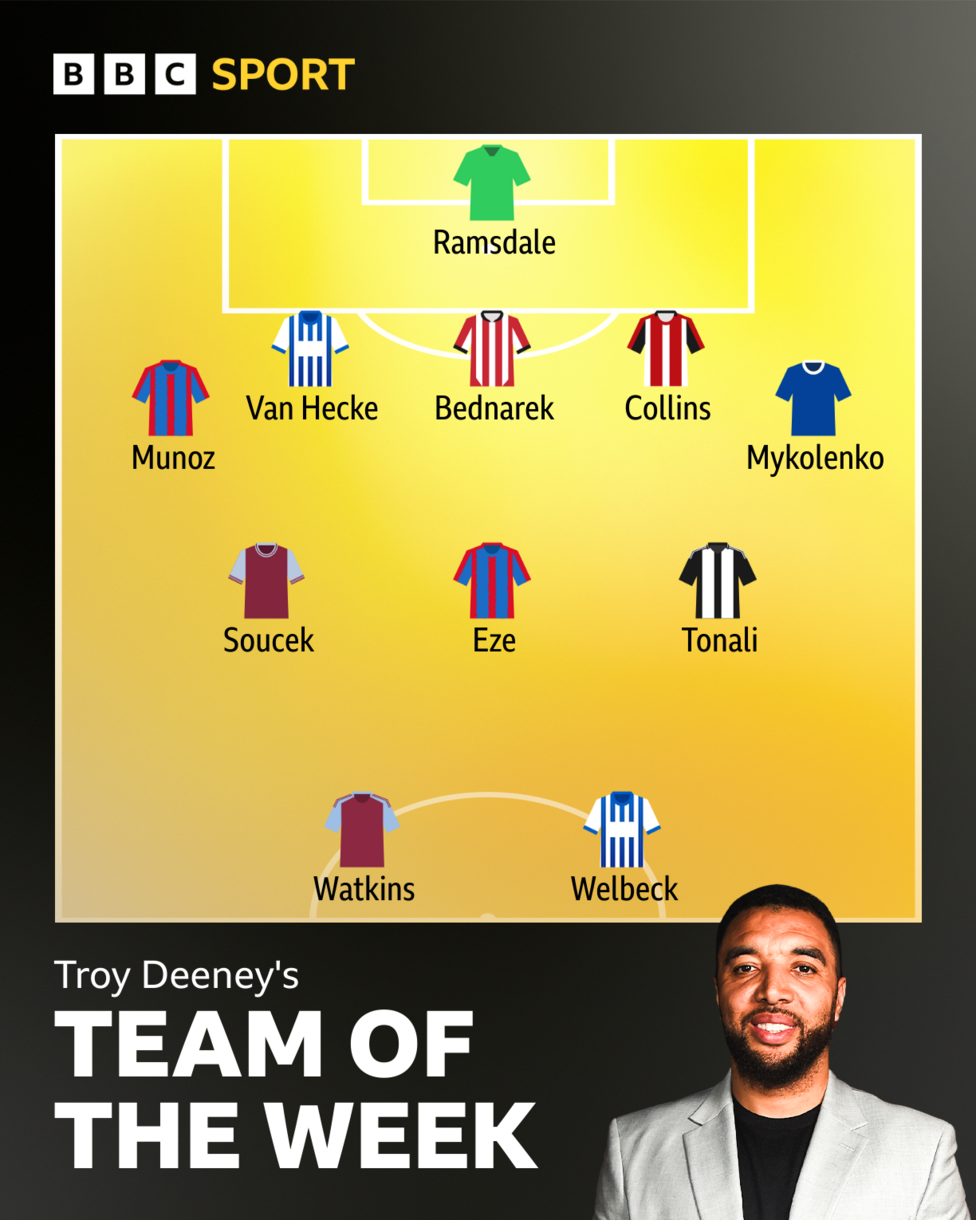 Troy's Team of the Week XI: Ramsdale; Munoz, Van Hecke, Bednarek, Collins, Mykolenko, Soucek, Eze, Tonali, Watkins, Welbeck