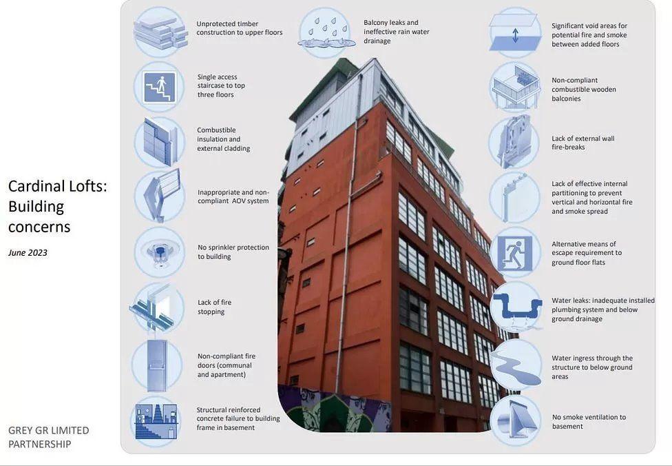 Diagram highlighting defects at a residential building