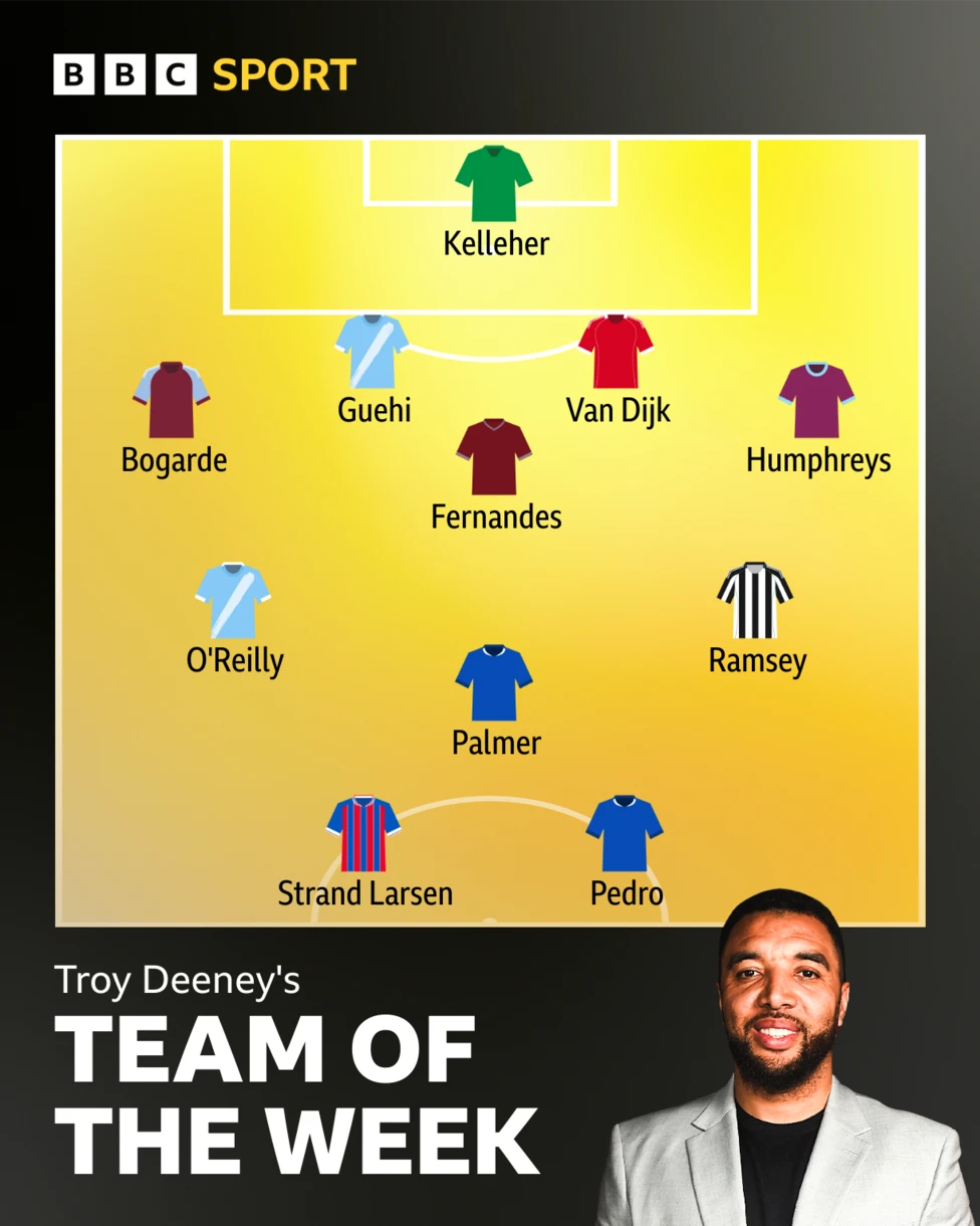 Troy Deeney's Team of the Week