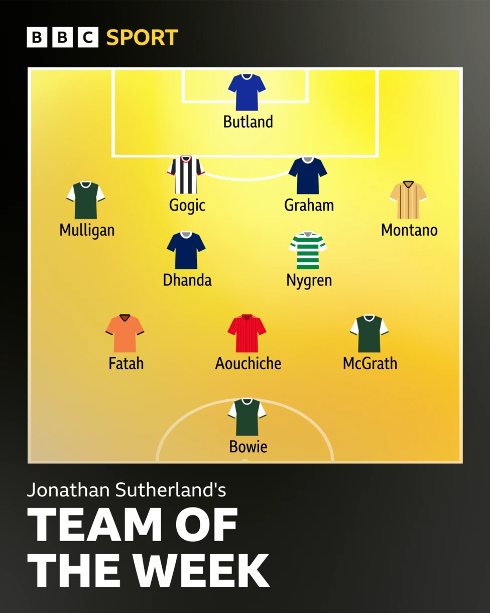 El portero del Rangers aparece en el TOTW