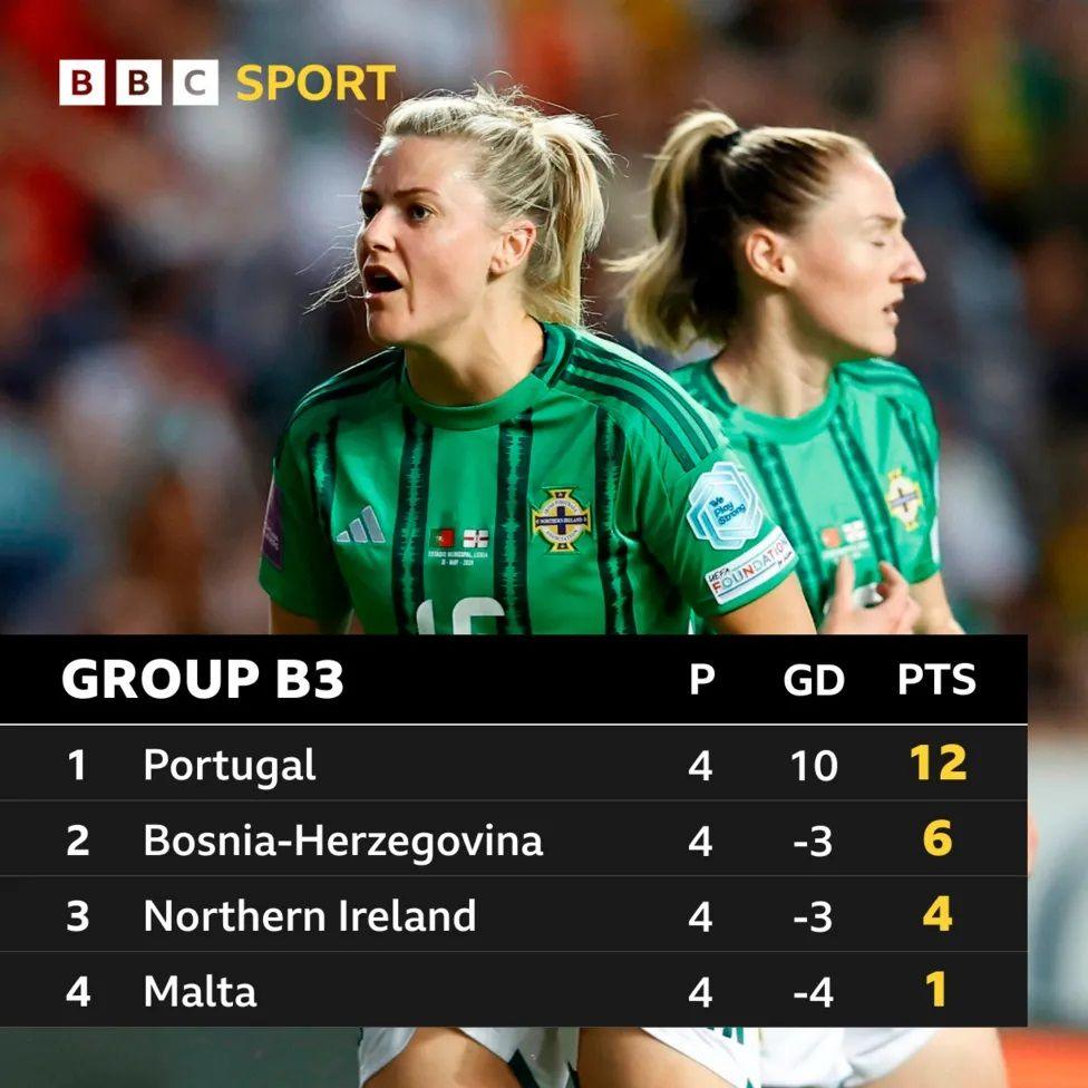 Northern Ireland group table. 