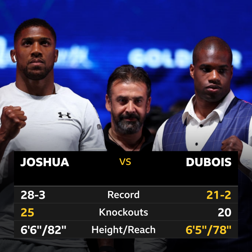 Joshua Vs Dubois: Date, Ringwalk Time, Undercard And How To Follow ...