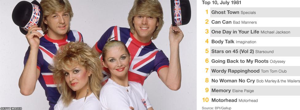 Eurovision winners Bucks Fizz